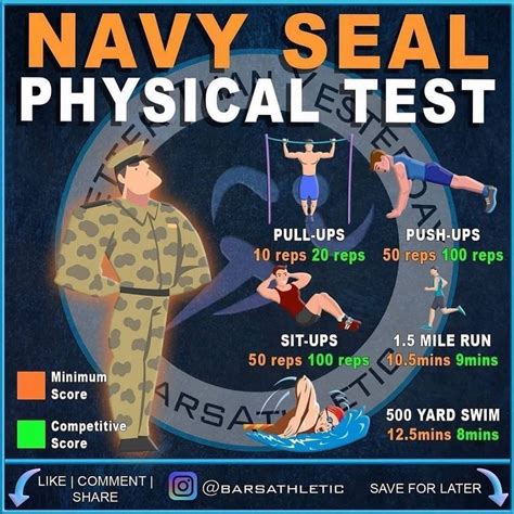 could i be a navy seal test|navy seal physical requirements 2023.